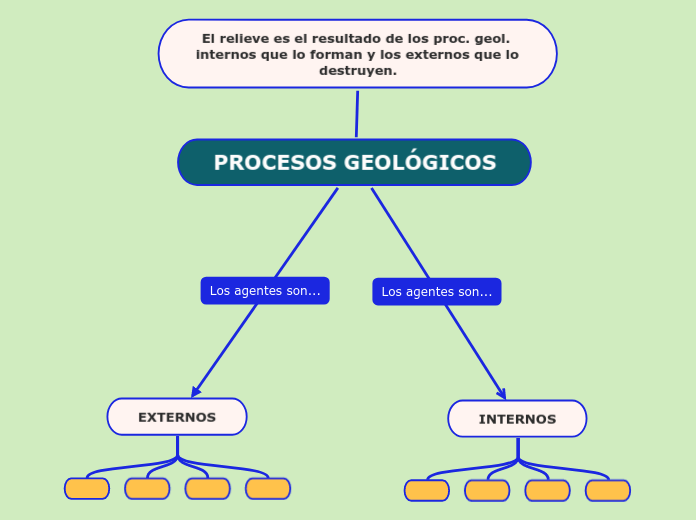 PROCESOS GEOLÓGICOS