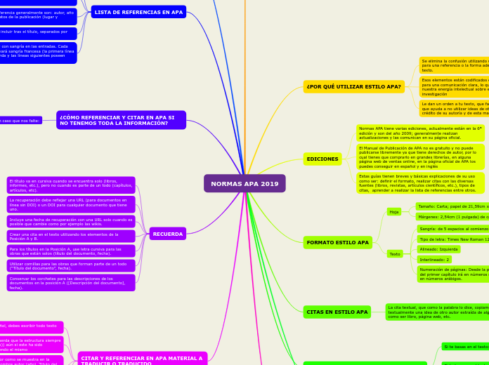 NORMAS APA 2019