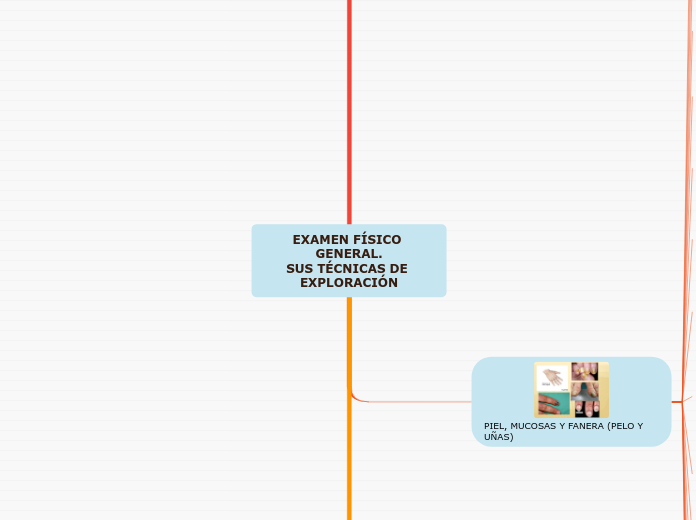 EXAMEN FÍSICO GENERAL.
SUS TÉCNICAS DE EXPLORACIÓN