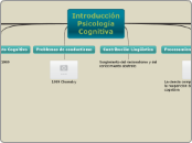 Introducción Psicología Cognitiva