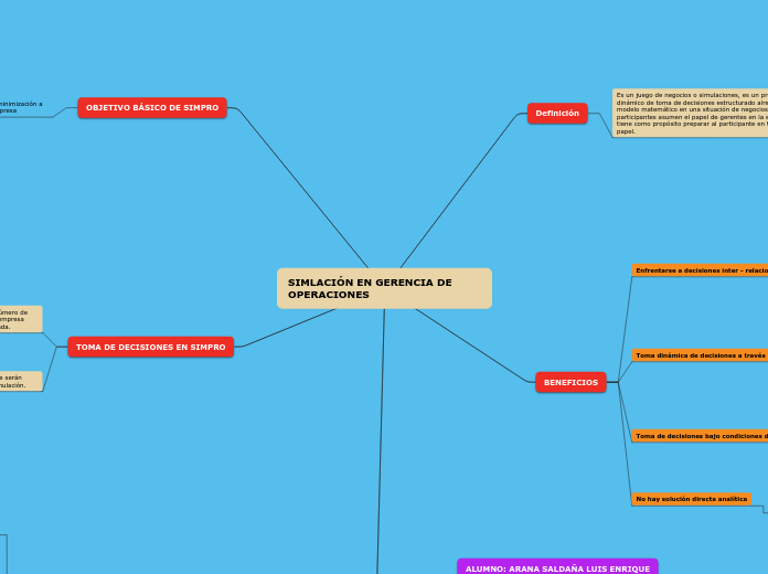 SIMLACIÓN EN GERENCIA DE OPERACIONES