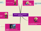 Sample Mind Map