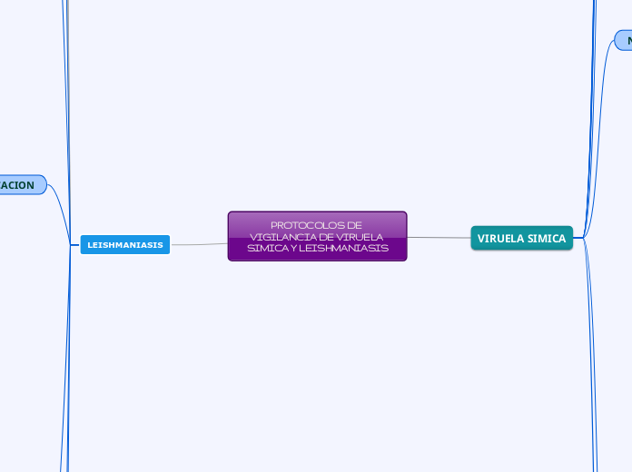PROTOCOLOS DE VIGILANCIA DE VIRUELA SIMICA Y LEISHMANIASIS