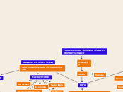 Mapa conceptual-Capitulo 2