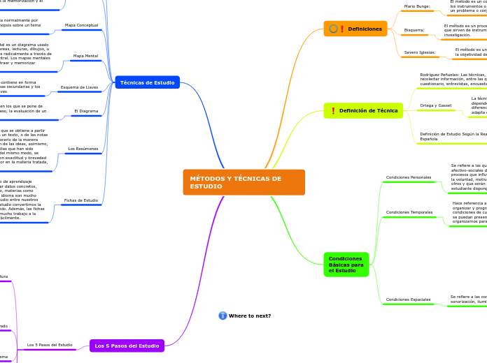 MÉTODOS Y TÉCNICAS DE                        ESTUDIO