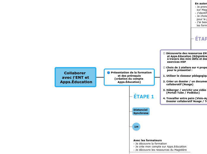 Collaborer 
avec l'ENT et
 Apps.Éducation