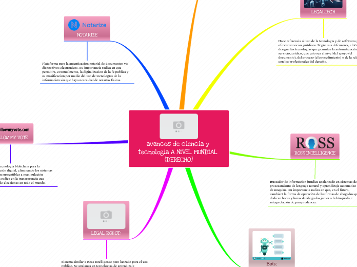 avances de ciencia y tecnología A NIVEL MUNDIAL (DERECHO)