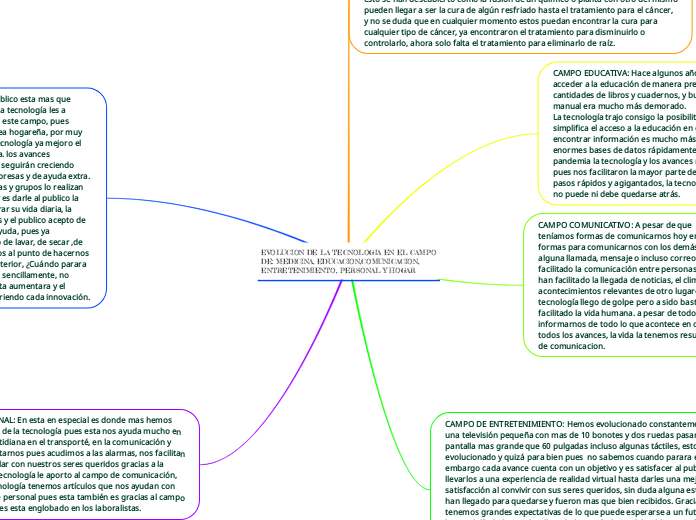 EVOLUCION DE LA TECNOLOGIA EN EL CAMPO DE: MEDICINA, EDUCACION,COMUNICACION, ENTRETENIMIENTO, PERSONAL Y HOGAR