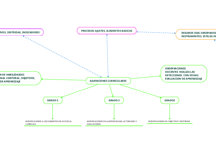 ADATACIONES CURRICULARES