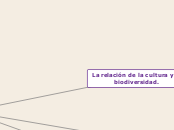 Actividad 1.2 La relación de la cultura y la biodiversidad.