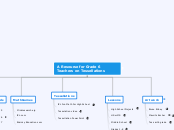 Math 1512 Mind Map