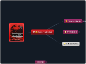 Code duplication