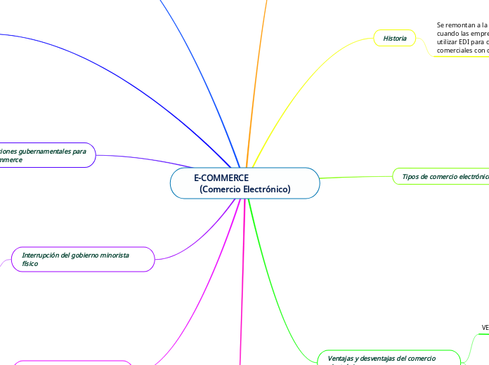 E-COMMERCE                       (Comercio Electrónico)