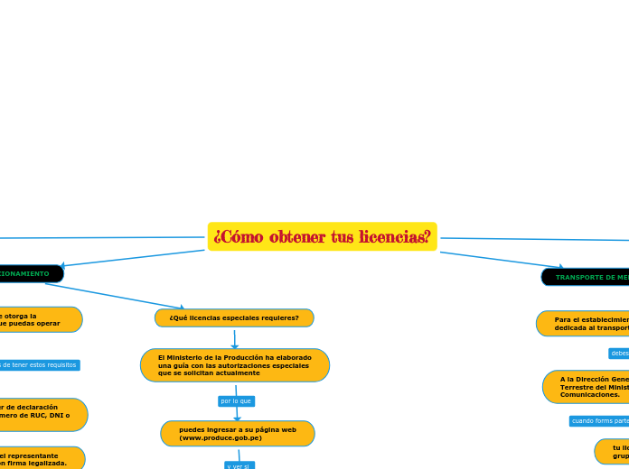 ¿Cómo obtener tus licencias?