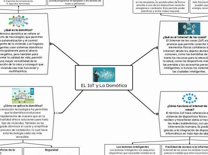 EL IoT y La Domótica