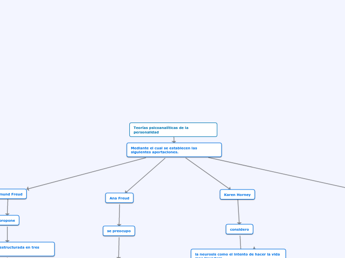 Teorías psicoanalíticas de la         personalidad