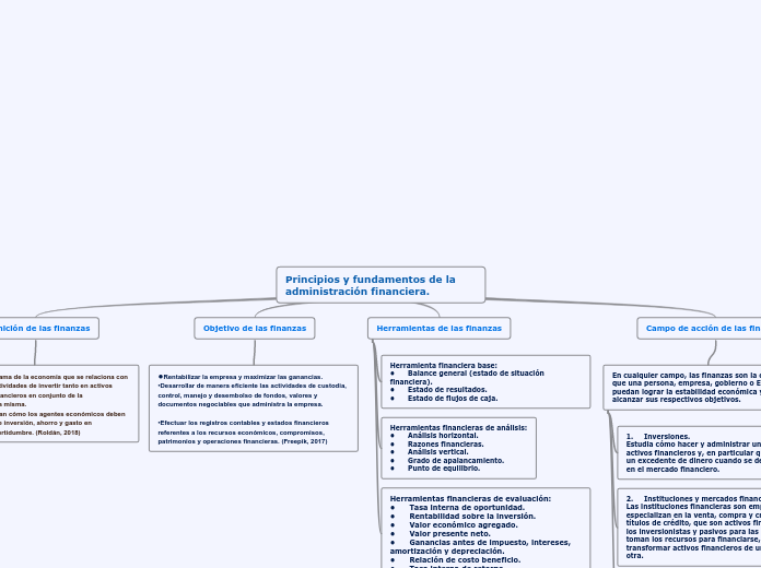 U1A1. Principios y fundamentos de la administración financiera.