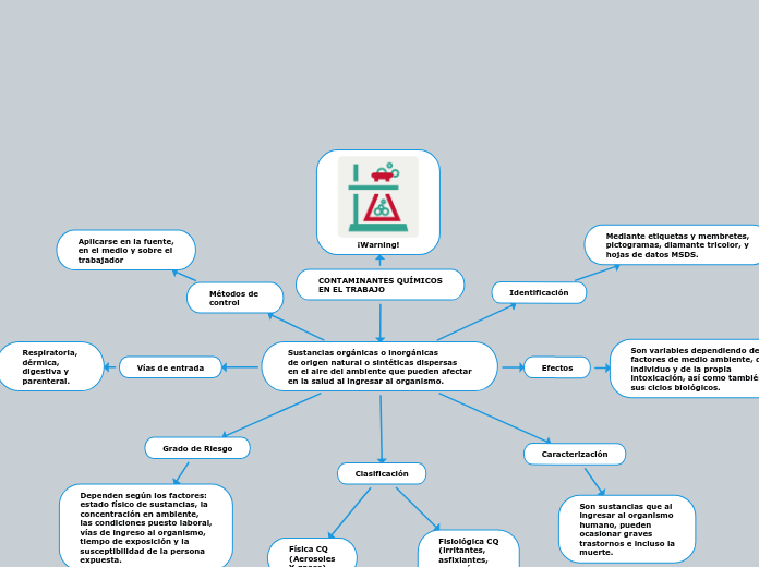 CONTAMINANTES QUÍMICOS
EN EL TRABAJO