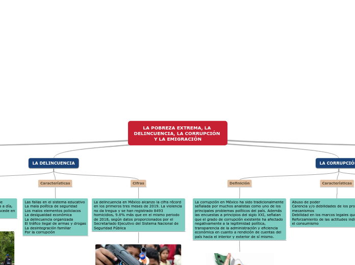 LA POBREZA EXTREMA, LA DELINCUENCIA, LA CORRUPCIÓN Y LA EMIGRACIÓN