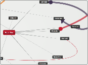 Mindmap Exemplar (Lighthouse)