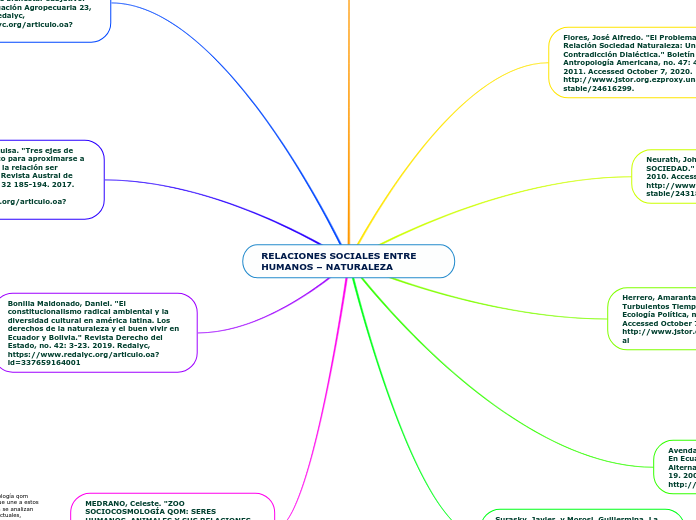 RELACIONES SOCIALES ENTRE HUMANOS – NATURALEZA