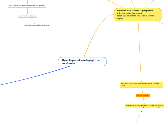  Un enfoque psicopedagógico de los vínculos