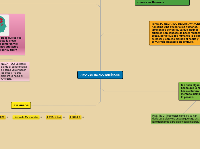 AVANCES TECNOCIENTIÍFICOS