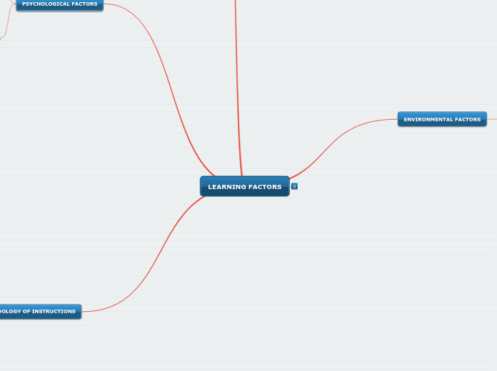 LEARNING FACTORS