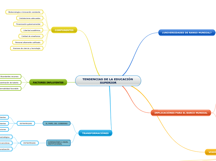 TENDENCIAS DE LA EDUCACIÓN SUPERIOR