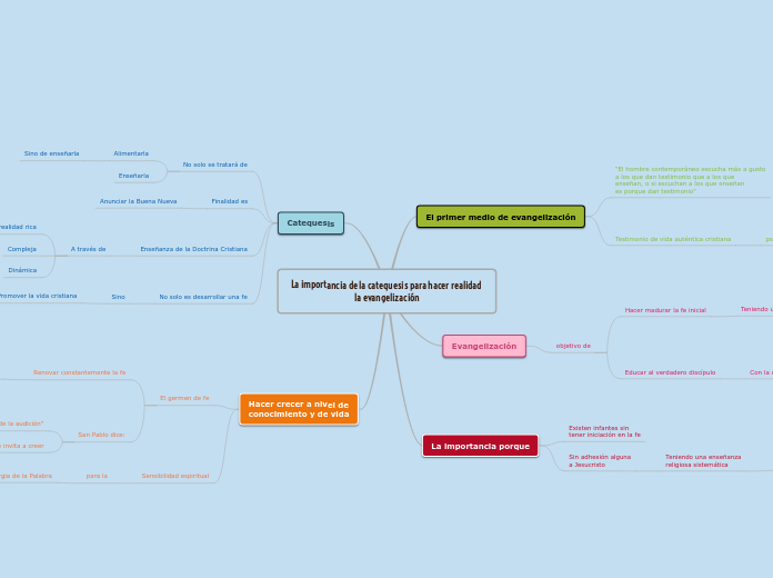 La importancia de la catequesis para hacer realidad la evangelización