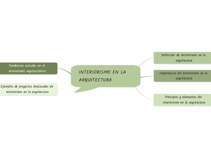 interiorismo en la arquitectura