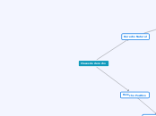 Mapa conceptual punto 2 y 3