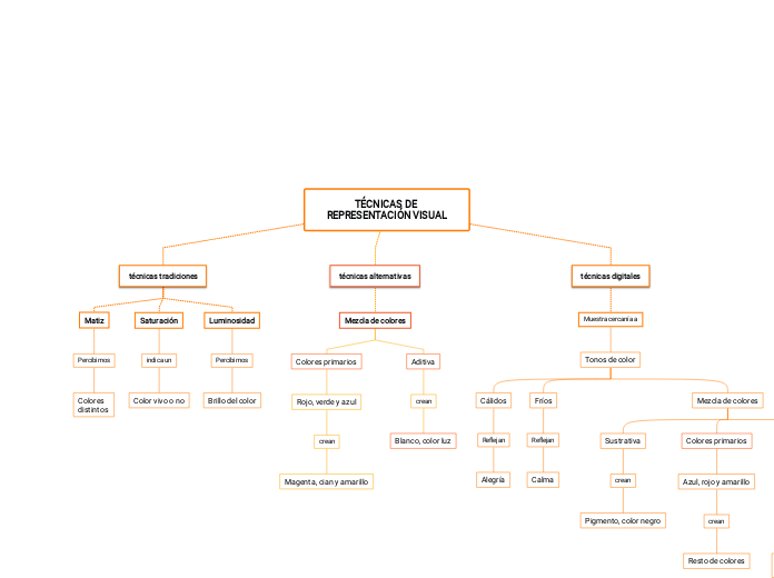 TÉCNICAS DE REPRESENTACIÓN VISUAL