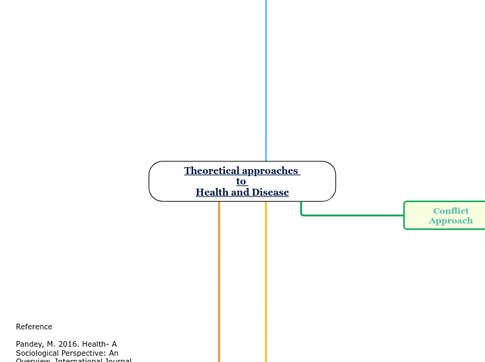 Theoretical approaches to Health and Disease