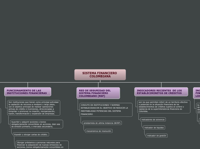 Organigrama arbol