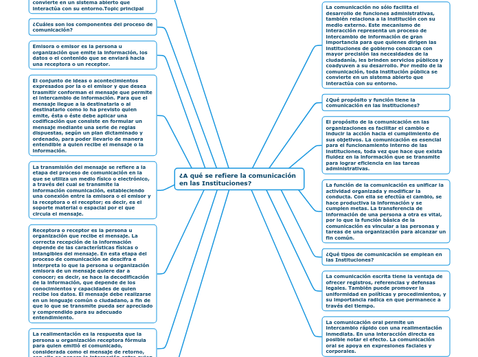 ¿A qué se refiere la comunicación en las Instituciones?