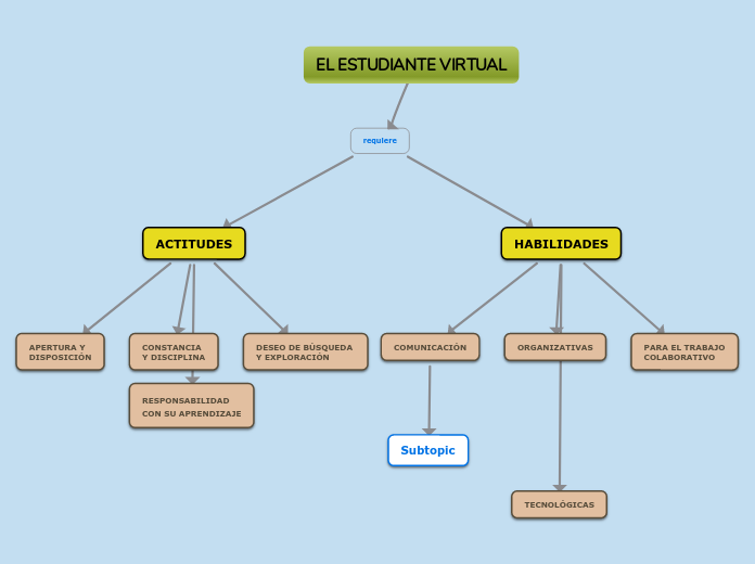 EL ESTUDIANTE VIRTUAL