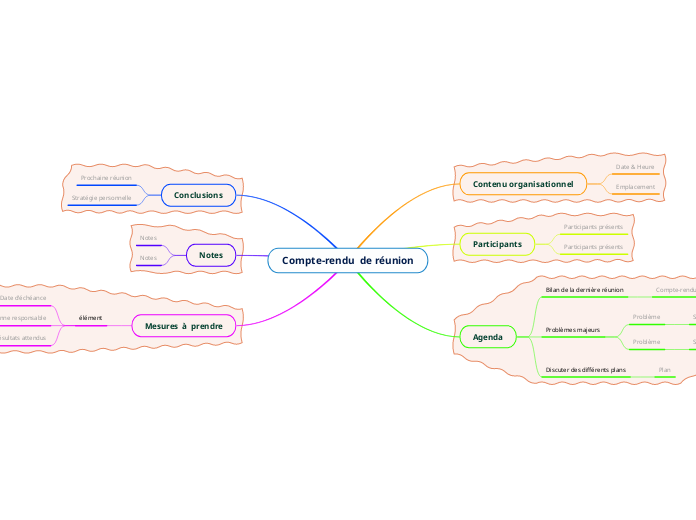 Compte-rendu  de réunion