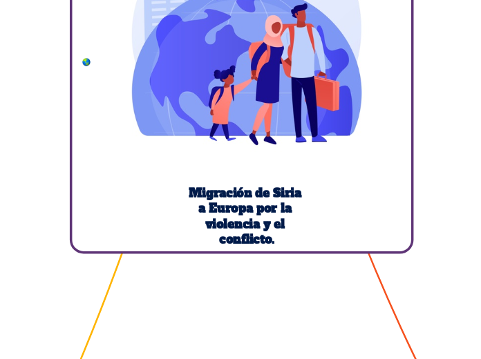 Migración de Siria a Europa por la violencia y el conflicto.