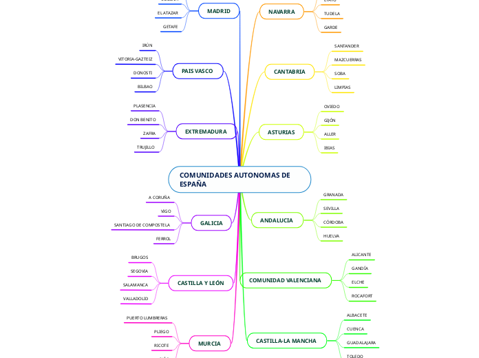 COMUNIDADES AUTONOMAS DE                ESPAÑA  