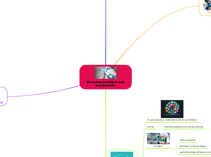 Herramientas tecnológicas en las áreas funcionales 