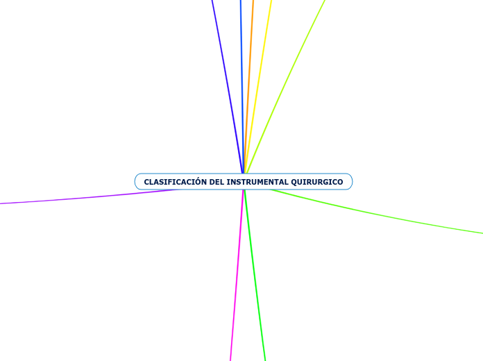 CLASIFICACIÓN DEL INSTRUMENTAL QUIRURGICO