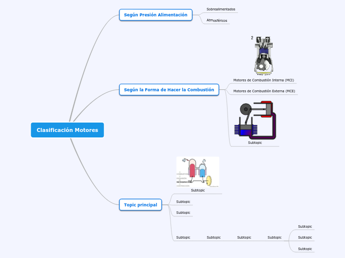Clasificación Motores