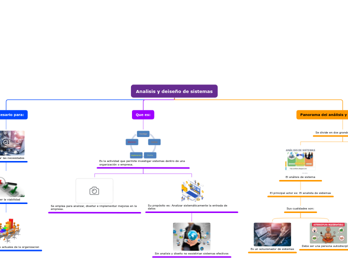 Analisis y deiseño de sistemas