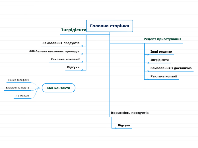 Головна сторінка