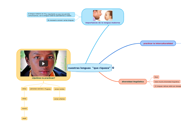 nuestras lenguas  "que riqueza"