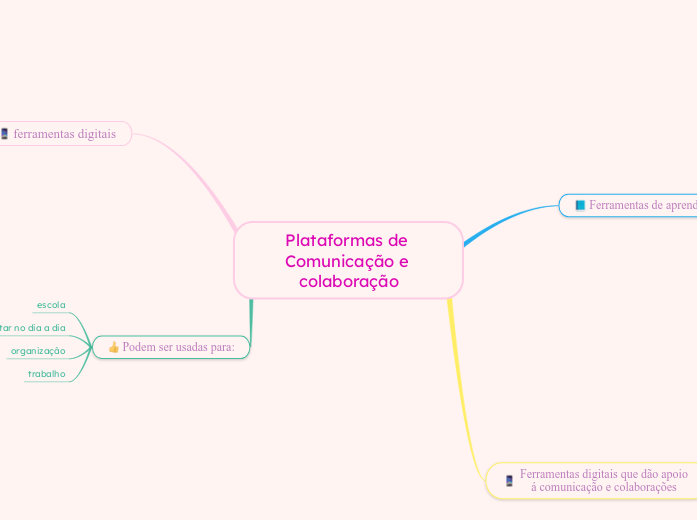 Plataformas de Comunicação e colaboração