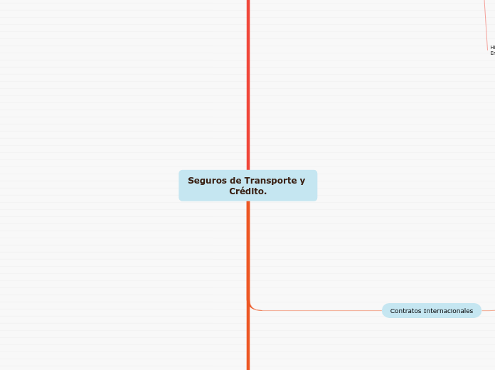 Seguros de Transporte y Crédito.