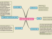 Sample Mind Map