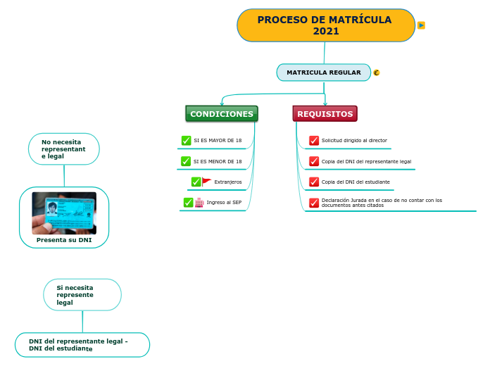 PROCESO DE MATRÍCULA 2021